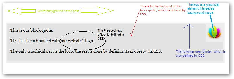 custom blockquote in WordPress custom blockquote