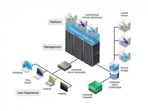 Desktop Virtualization with VMware View