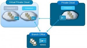 Virtual Private Cloud