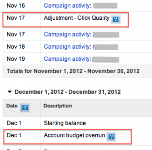 Google AdWords Adjustment