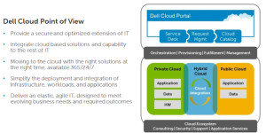 Dell Cloud Computing