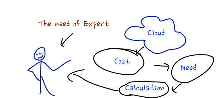 Cloud Computing