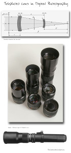 Telephoto-Lens-in-Digital-Photography