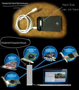 Thunderbolt-Expansion-Chassis
