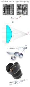Aspherical-Lens-in-Digital-Photography