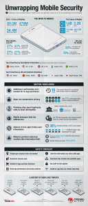 Cloud Security Solutions for Tablets and Smartphones