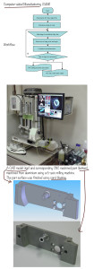 Computer-aided-Manufacturing-(CAM)