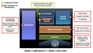 Virtualization