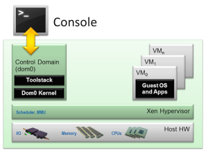 Xen Switches to Linux Foundation