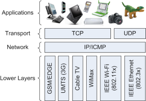 What is Network Protocol