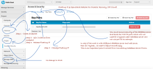 Floating IP & OpenStack Raksha For Disaster Recovery (HP Cloud)