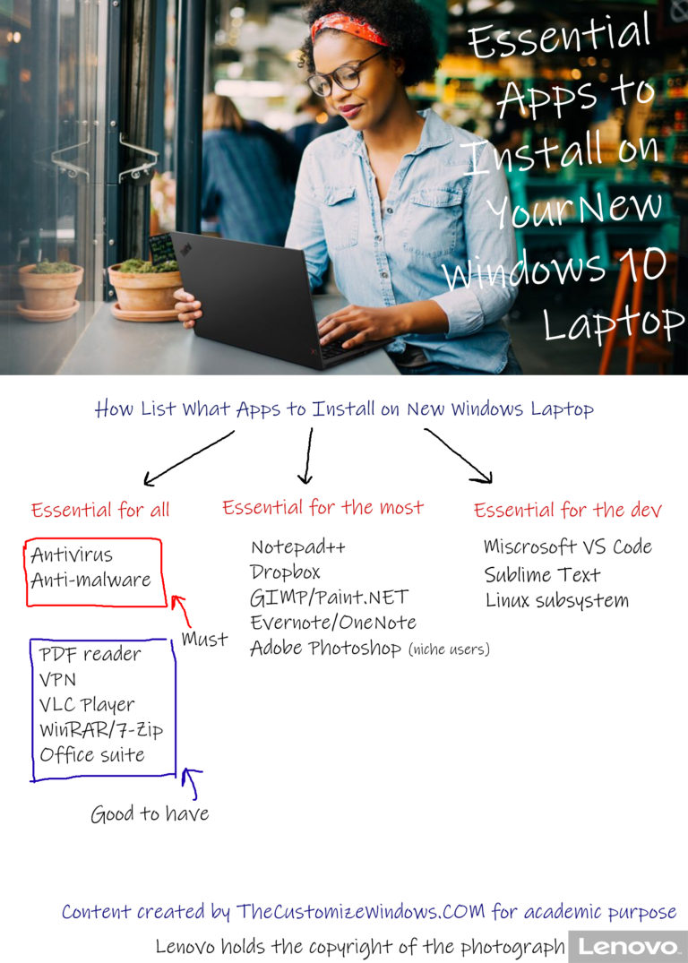Essential Apps to Install on Your New Windows 10 Laptop/PC