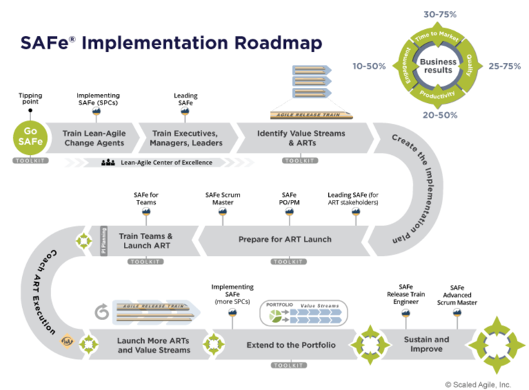 Safe Definition Agile Scaled Agile Glossary Dadane